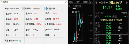 辅助生殖 “公募一哥”张坤掘金细分新蓝海?黄金赛道辅助生殖脱颖而出(图5) 辅助生殖