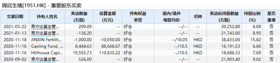 辅助生殖 “公募一哥”张坤掘金细分新蓝海?黄金赛道辅助生殖脱颖而出(图7) 辅助生殖