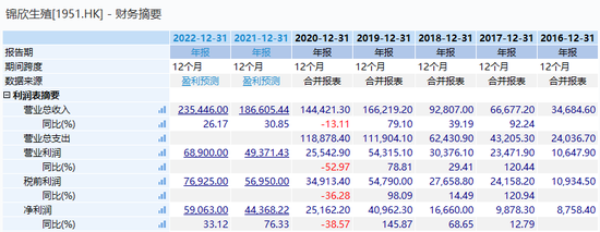 辅助生殖 “公募一哥”张坤掘金细分新蓝海?黄金赛道辅助生殖脱颖而出(图9) 辅助生殖