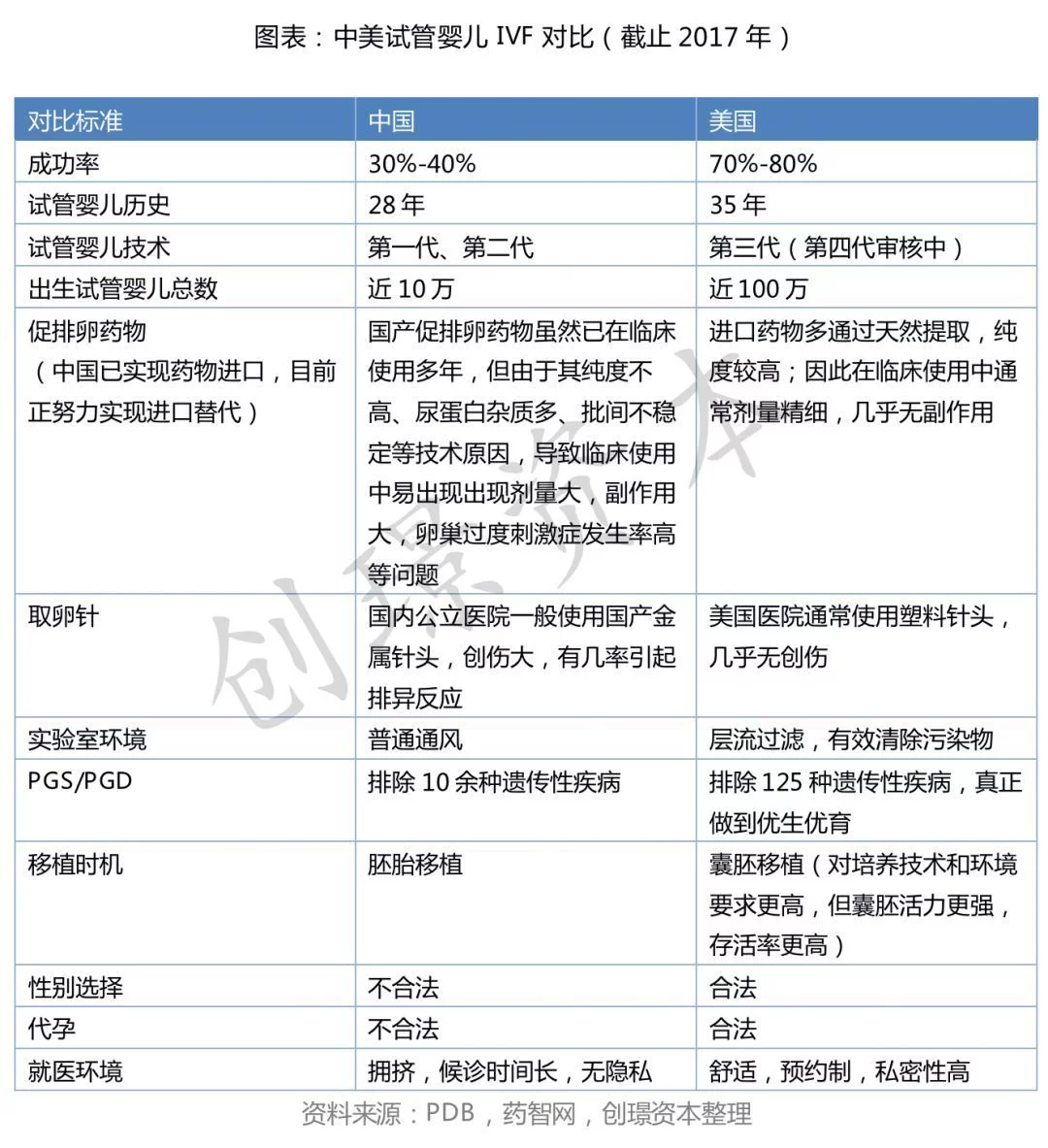 辅助生殖
