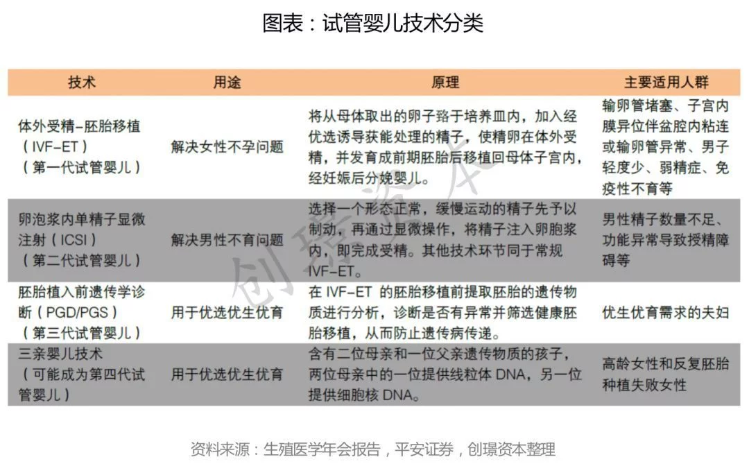 辅助生殖