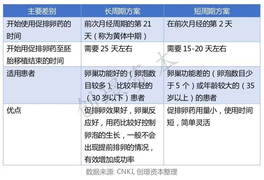 辅助生殖