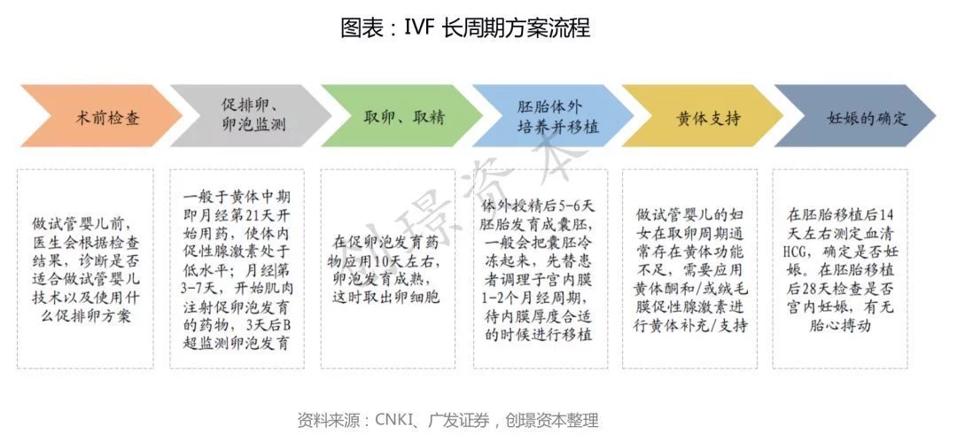 辅助生殖