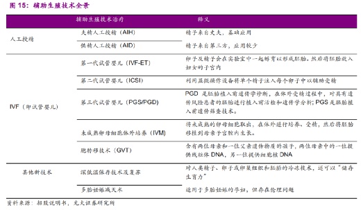 辅助生殖