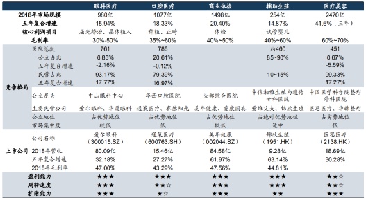 辅助生殖
