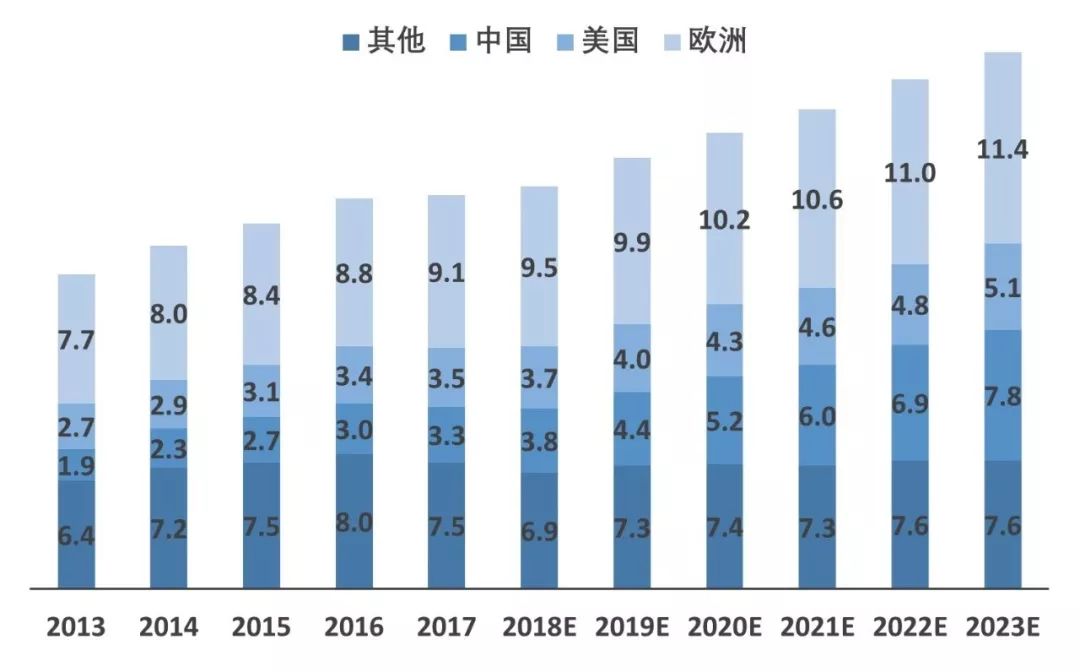 辅助生殖