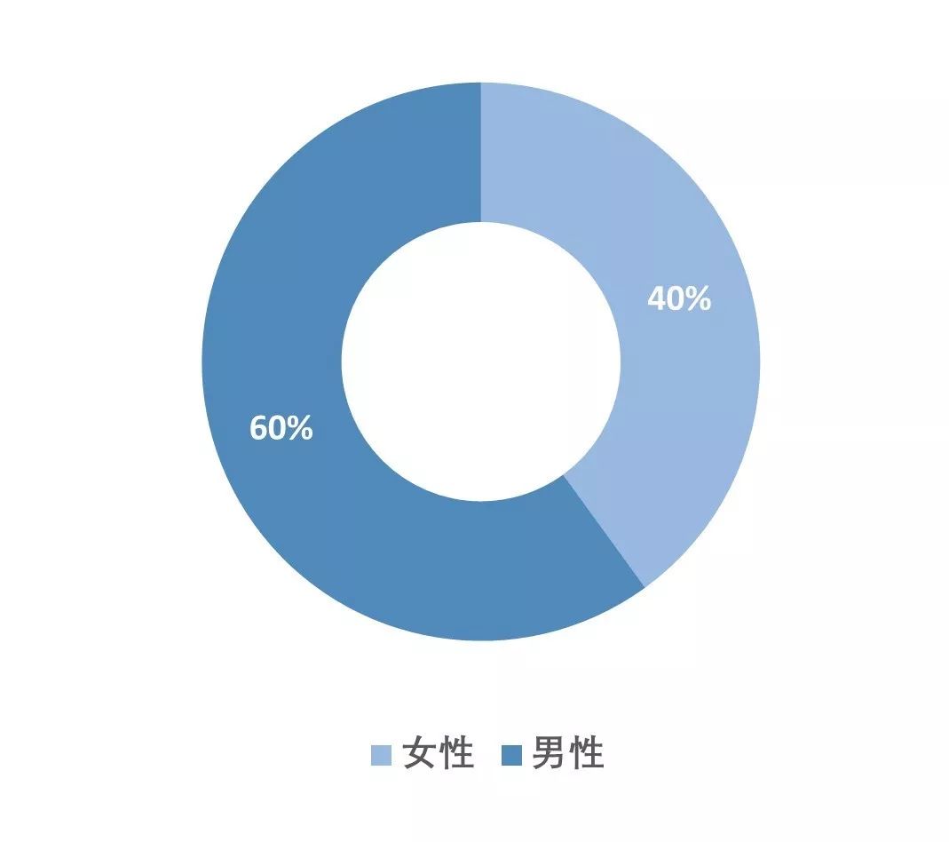 辅助生殖