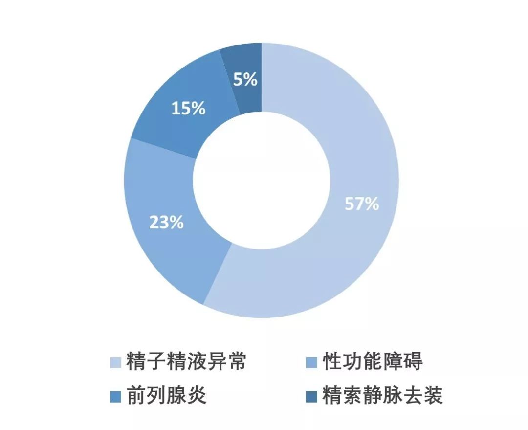 辅助生殖