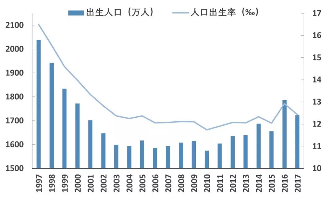 辅助生殖