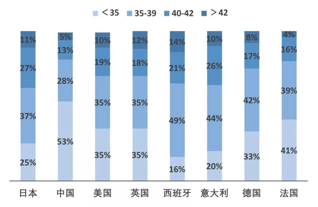 辅助生殖
