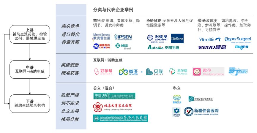 辅助生殖