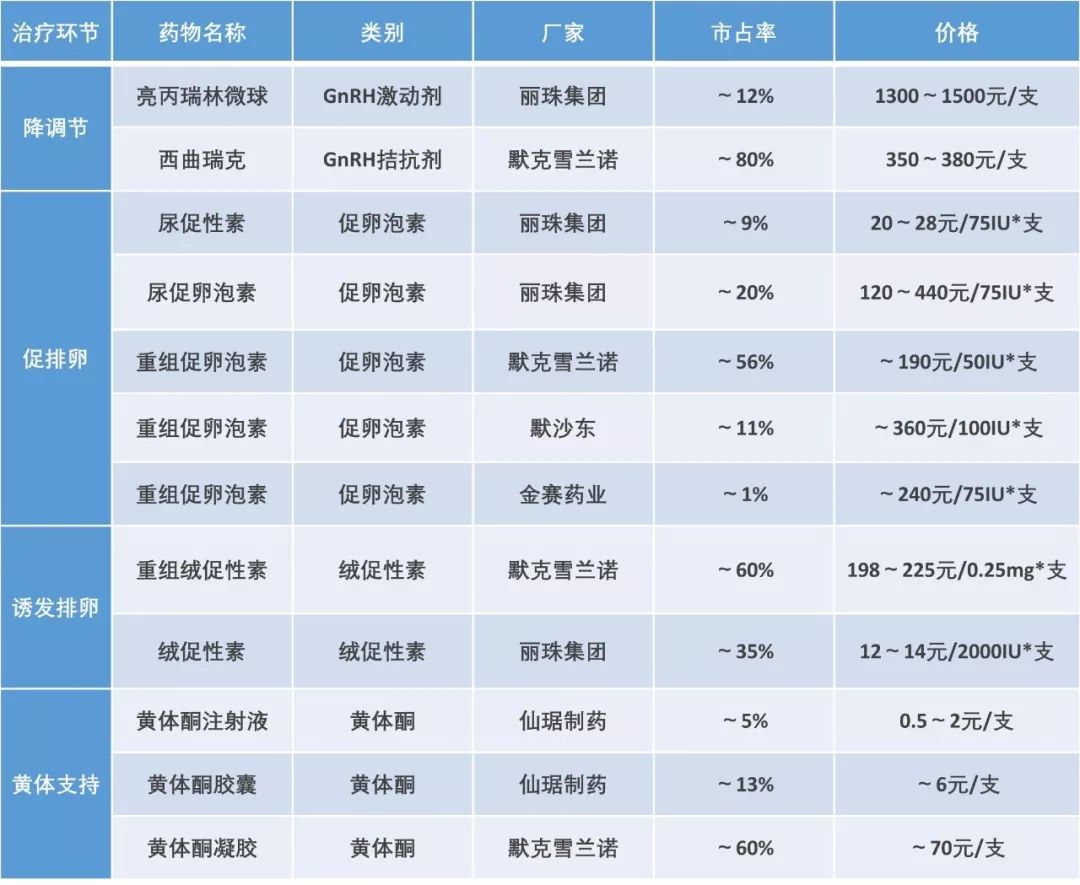 辅助生殖