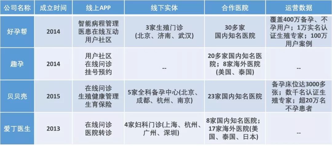 辅助生殖