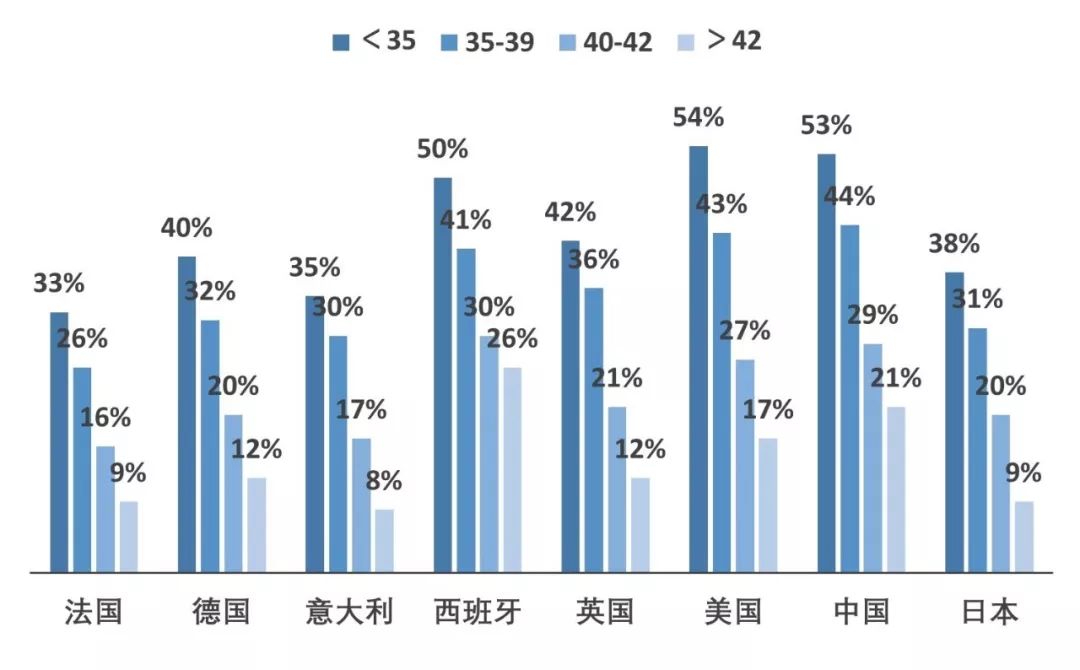 辅助生殖