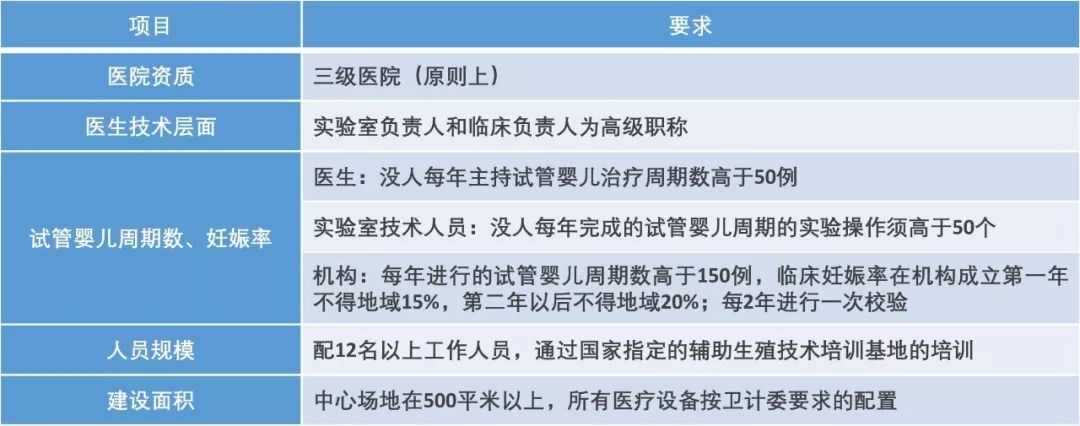 辅助生殖