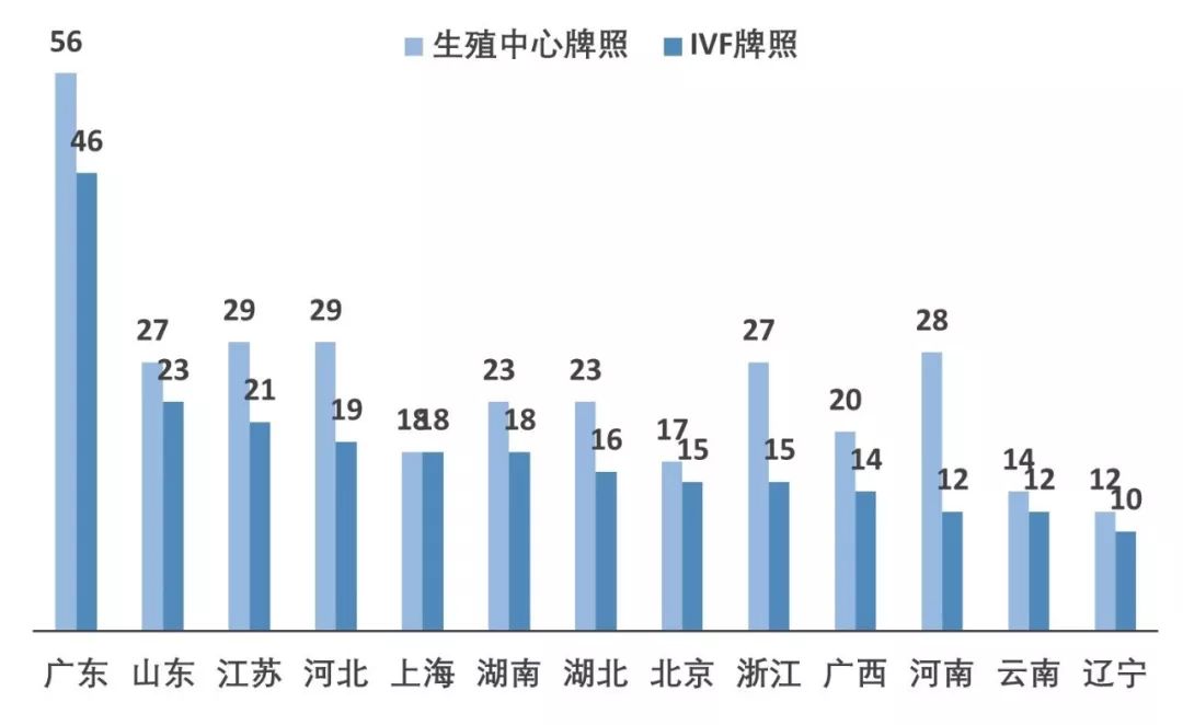辅助生殖
