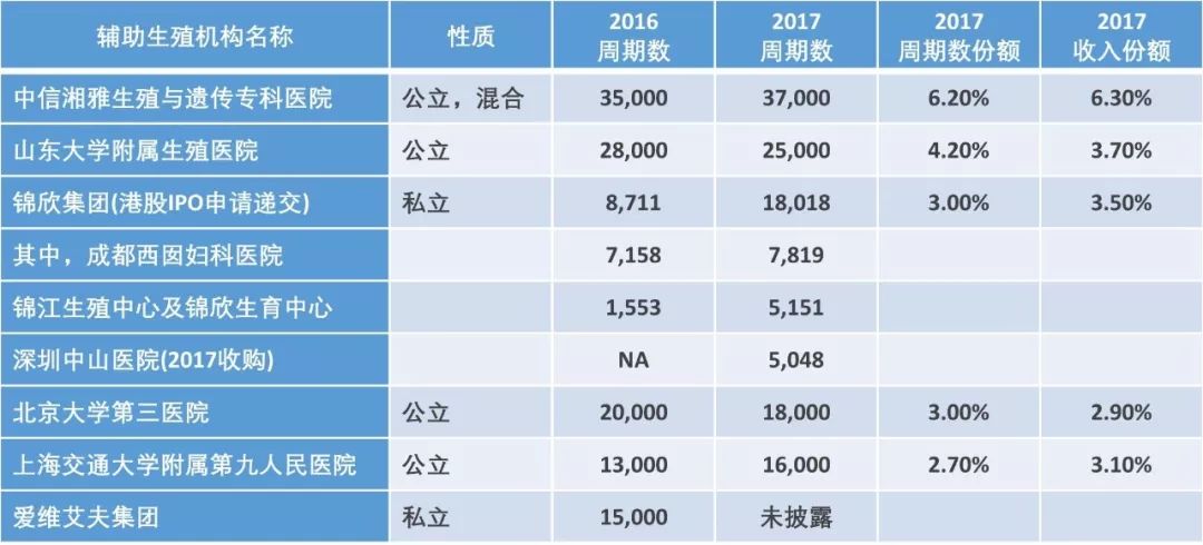 辅助生殖