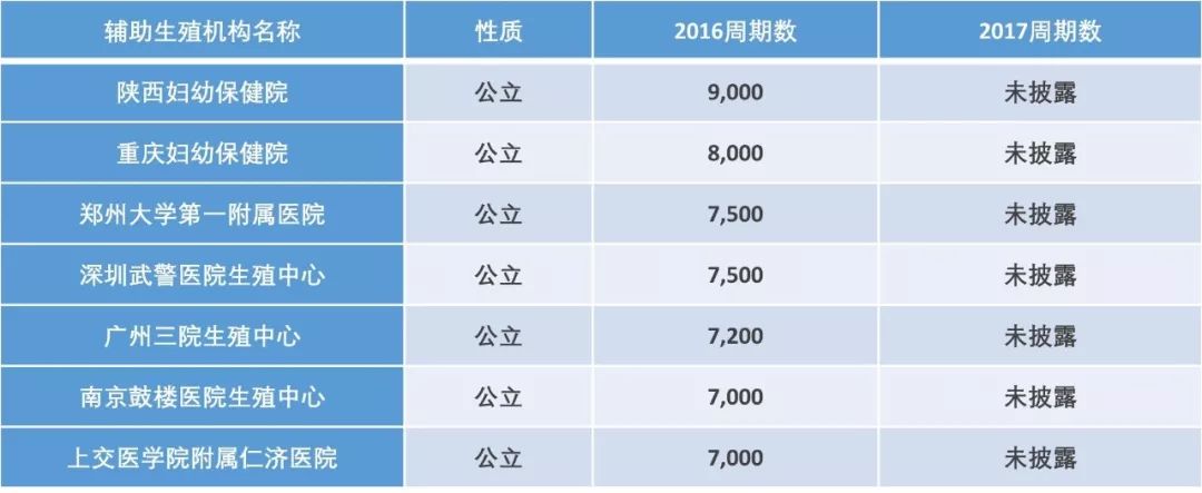 辅助生殖