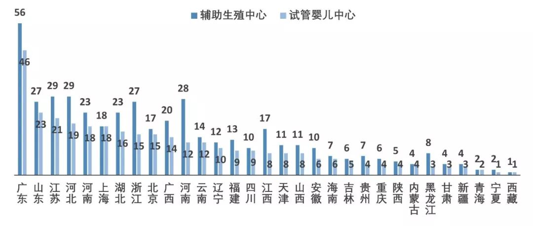 辅助生殖