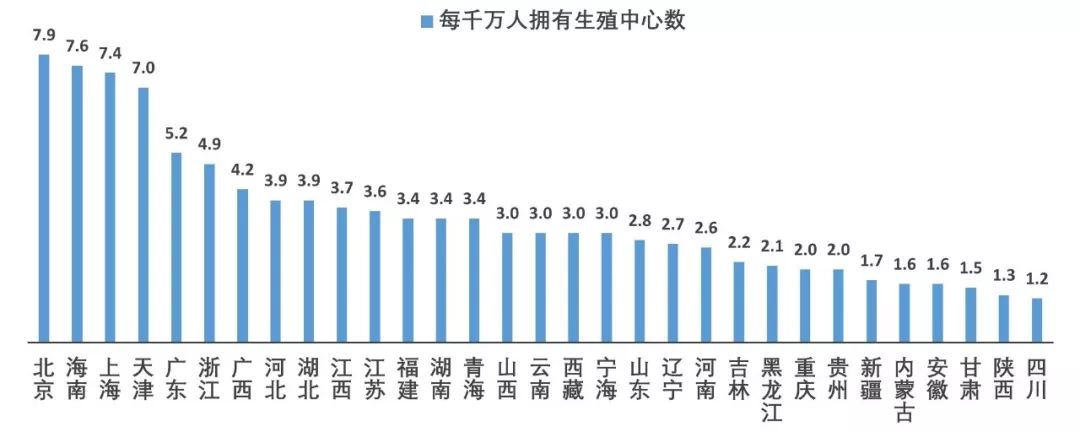 辅助生殖