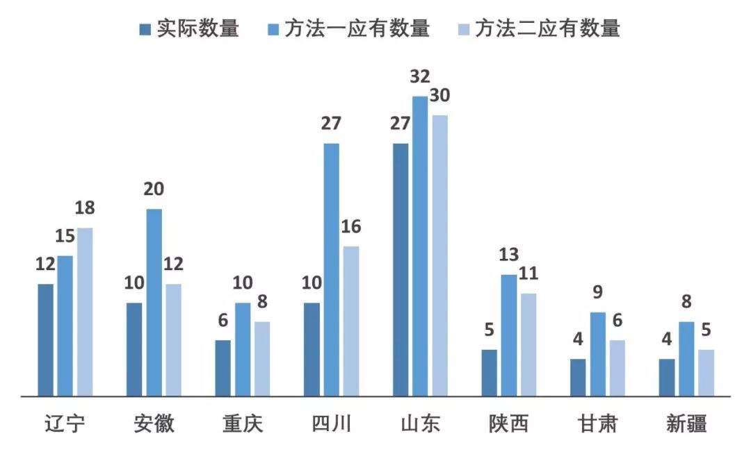 辅助生殖