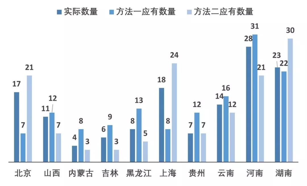 辅助生殖