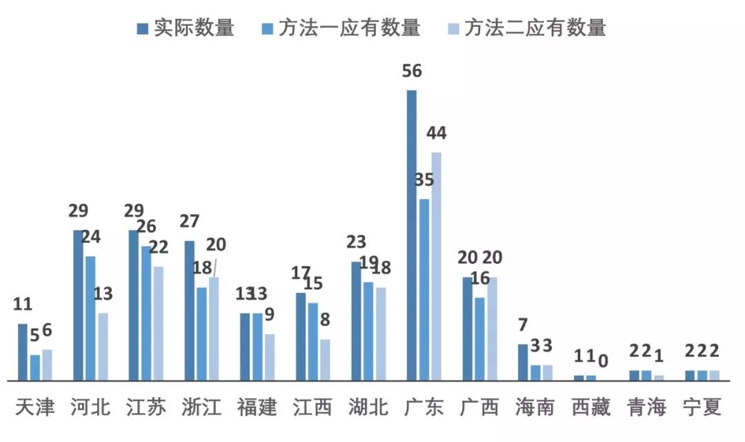 辅助生殖