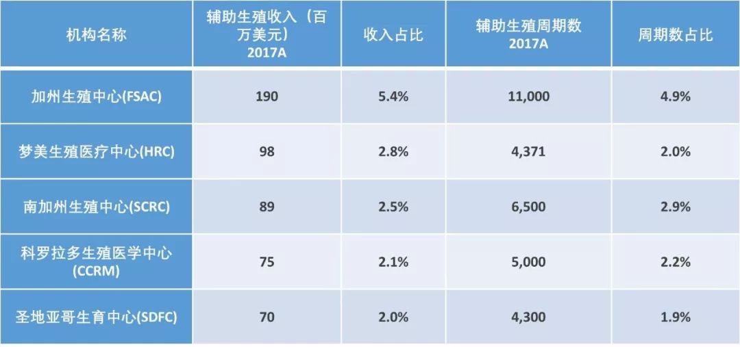 辅助生殖