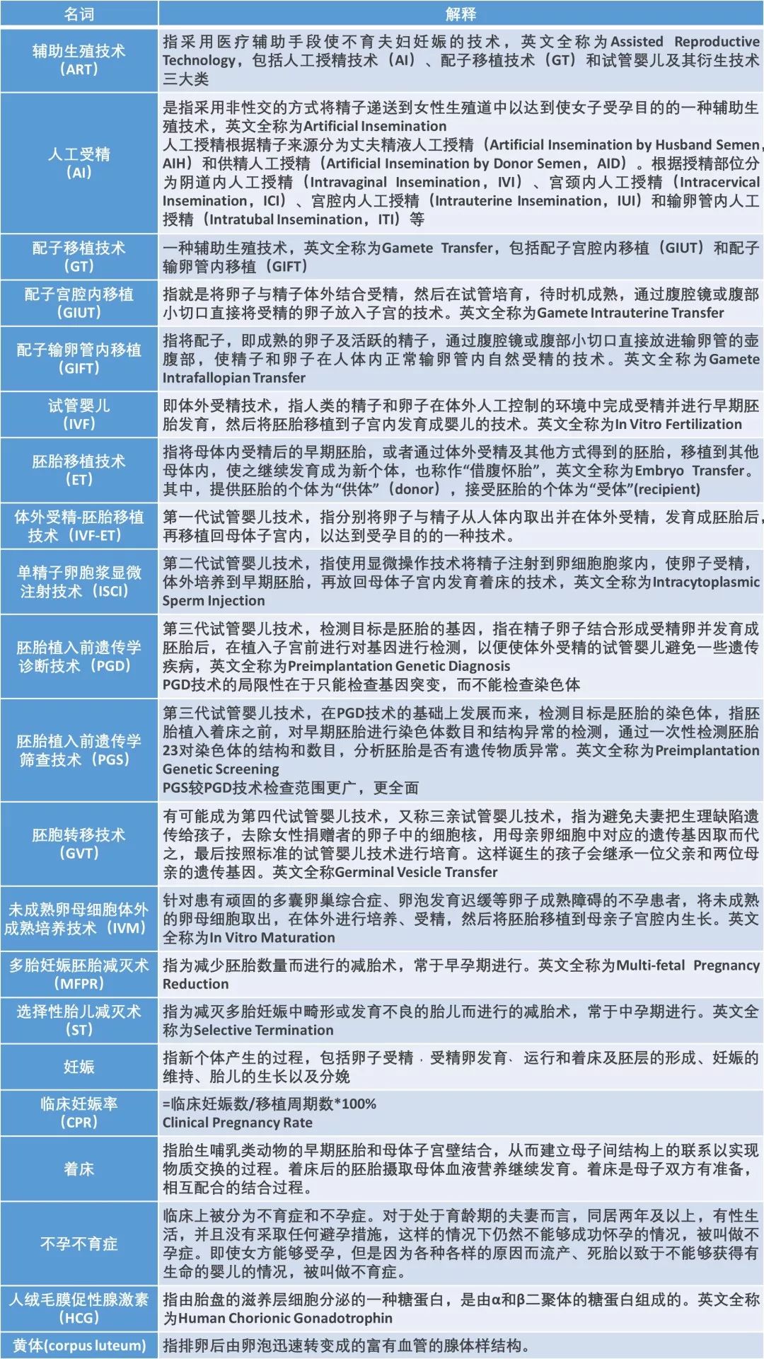 辅助生殖