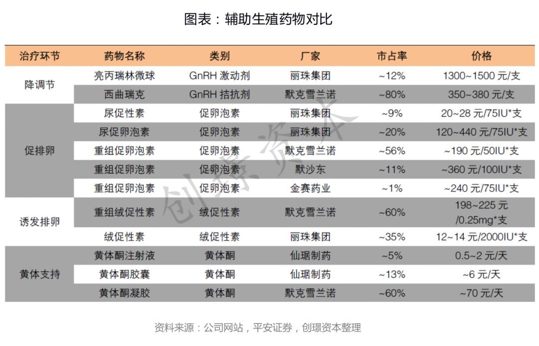辅助生殖
