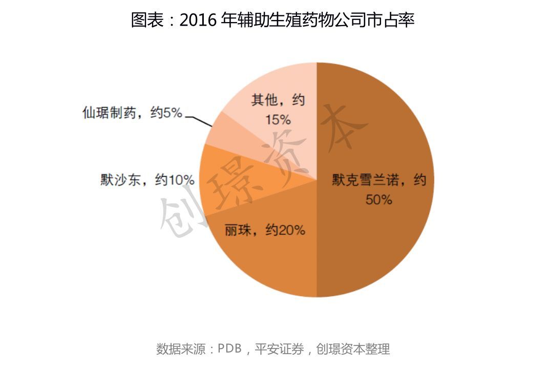 辅助生殖