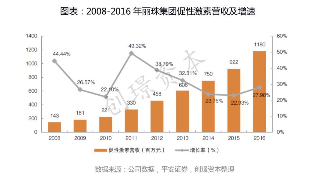 辅助生殖