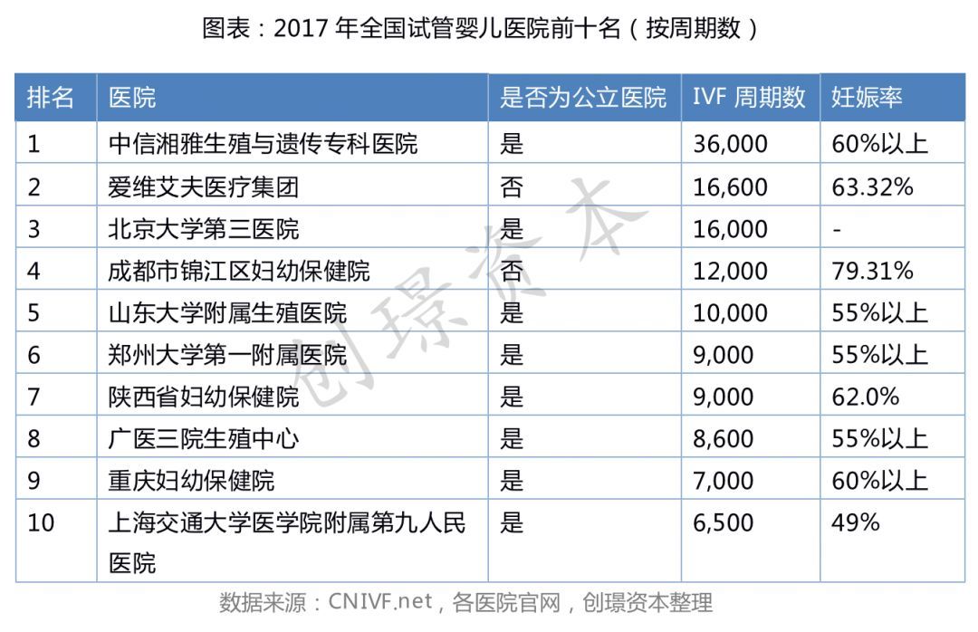 辅助生殖