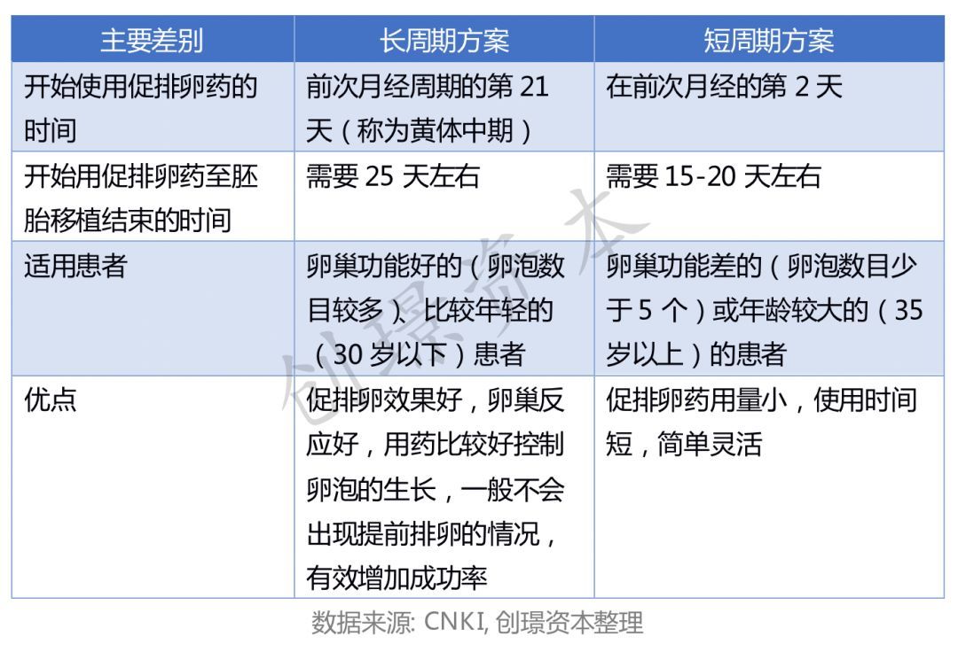 辅助生殖