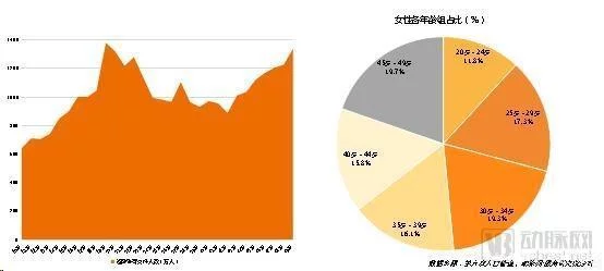 辅助生殖