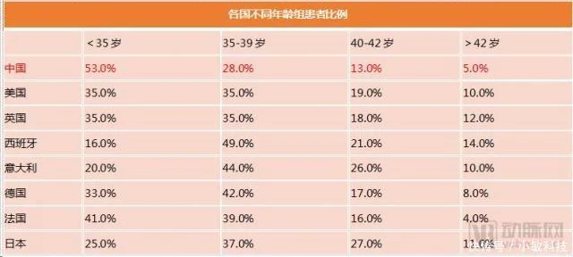 辅助生殖