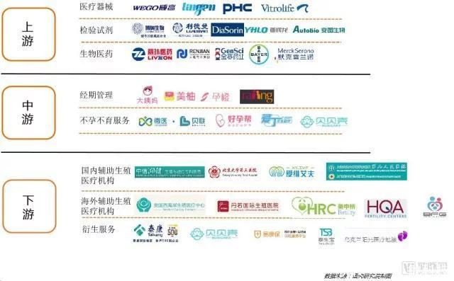 辅助生殖