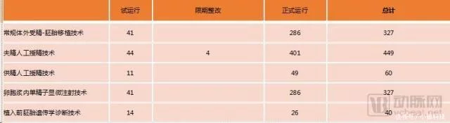 辅助生殖
