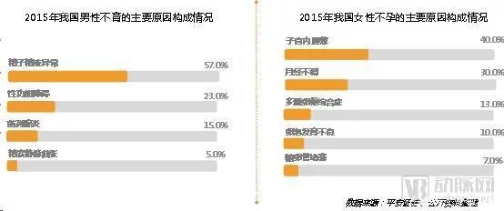 辅助生殖