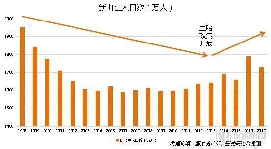 辅助生殖