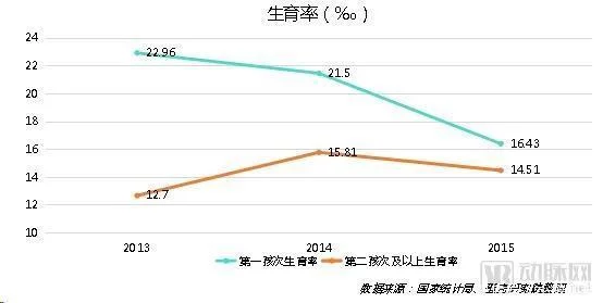 辅助生殖