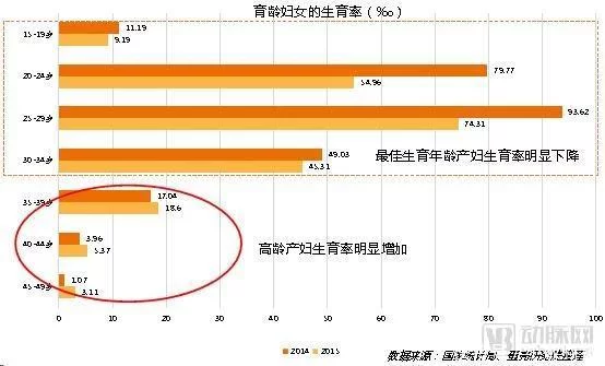 辅助生殖