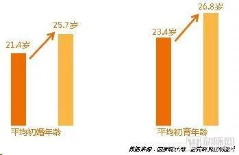 辅助生殖