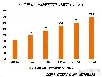 辅助生殖