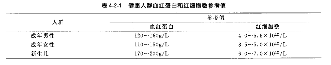 血液科医生谈谈红细胞