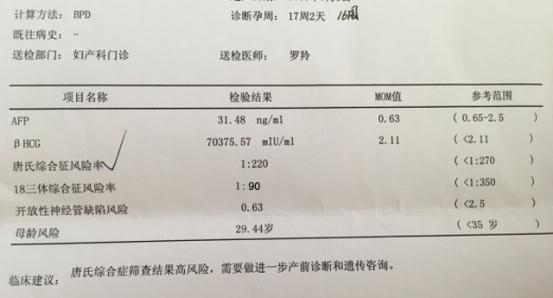 唐氏综合症_先天愚型 唐氏综合_唐氏筛查综合值是1::425,参考值是1:250