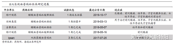 辅助生殖