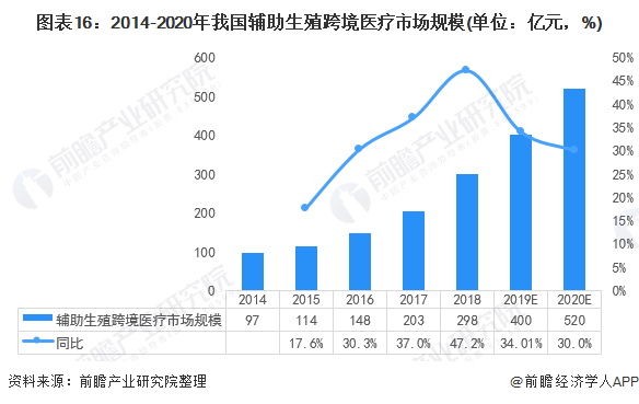 那做辅助生殖便宜_做辅助生殖便宜医院_辅助生殖
