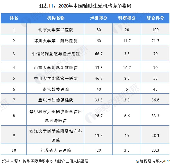 辅助生殖_哪里辅助生殖医院便宜_辅助生殖医院哪个便宜