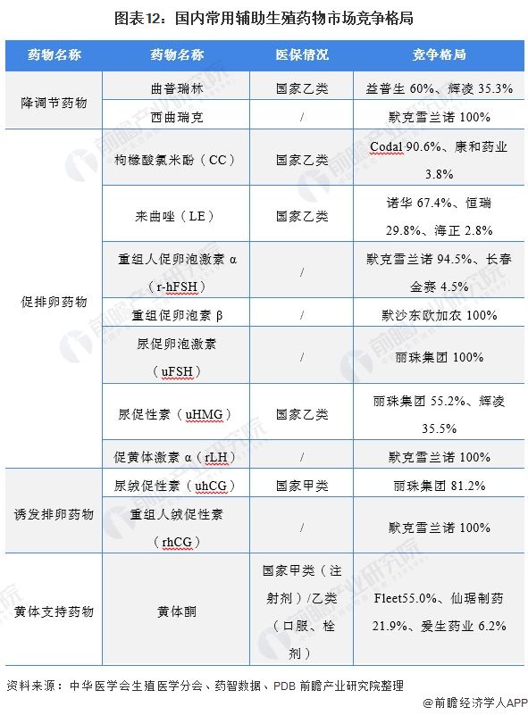 辅助生殖医院哪个便宜_辅助生殖_哪里辅助生殖医院便宜